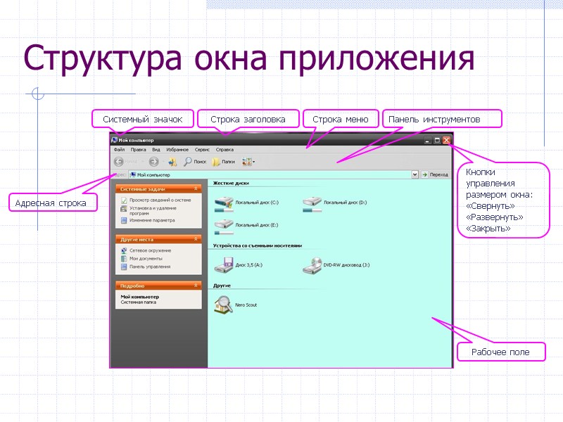 Структура окна приложения Системный значок Строка заголовка Строка меню Панель инструментов Адресная строка Рабочее Структура окна приложения Системный значок Строка заголовка Строка меню Панель инструментов Адресная строка Рабочее